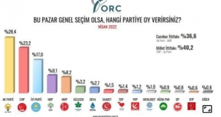 Bu pazar seim olsa