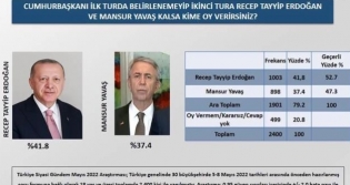 Erdoan m, dierleri mi sorusunda