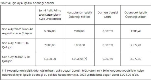 En Aa 2.000 TL Yatacak