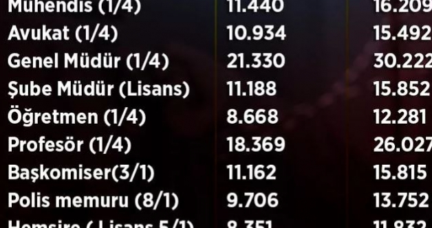 Memur Maa�lar� Belli Oldu