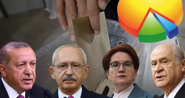 1 haftada oy oran�nda �a��rtan de�i�im!