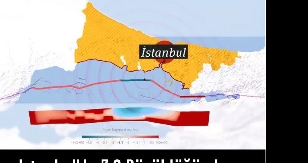 stanbul Etkilenecek Simlasyon