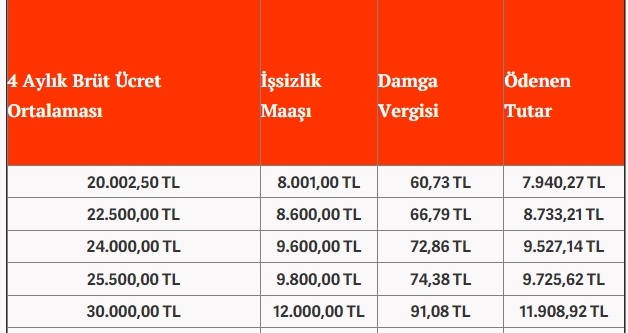 ��sizlik Maa��