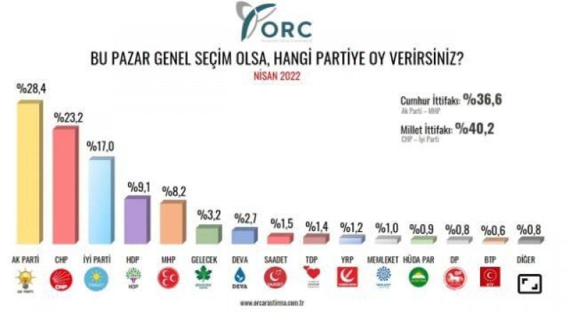 Bu pazar seim olsa