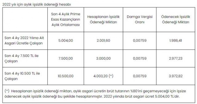En Aa 2.000 TL Yatacak
