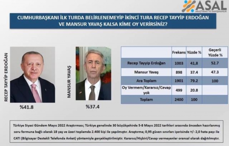 Erdoan m, dierleri mi sorusunda