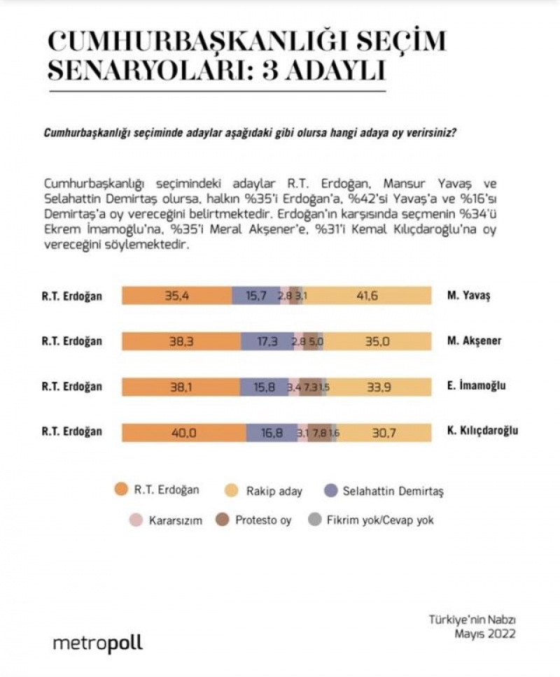 Erdoan' Geecek Tek Kii