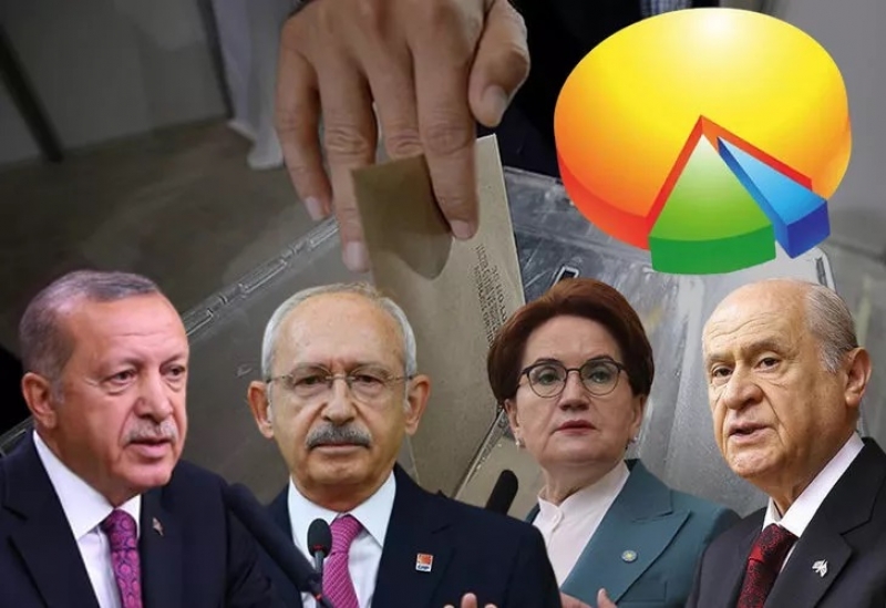 1 haftada oy orannda artan deiim!