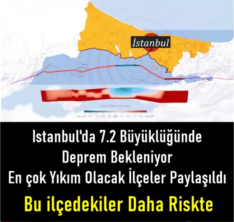 stanbul Etkilenecek Simlasyon