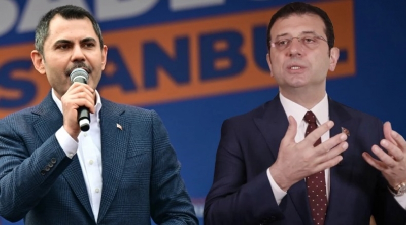 stanbul'da ndeki sim